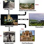 Mankar Villa, By Pawna Lake
